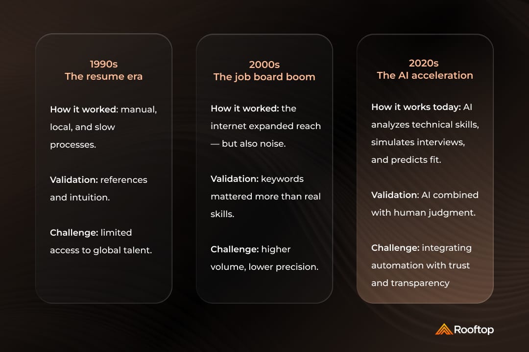 Fast tech hiring, redefined: speed with confidence