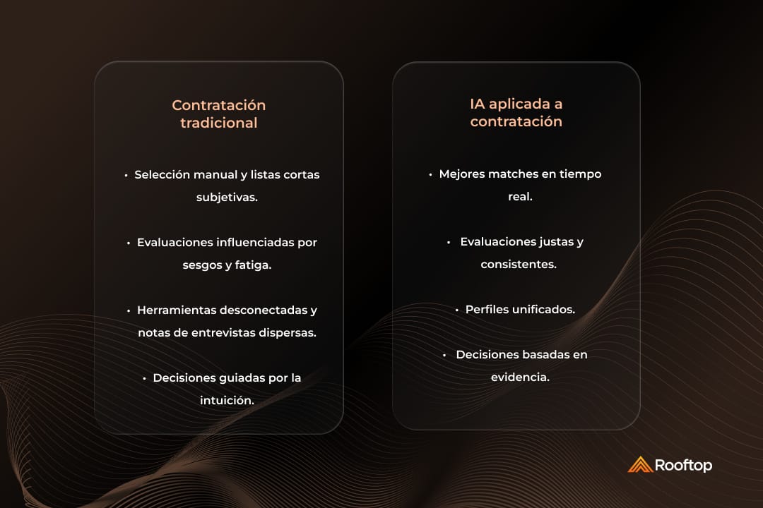 Contratación tradicional vs contratación tech