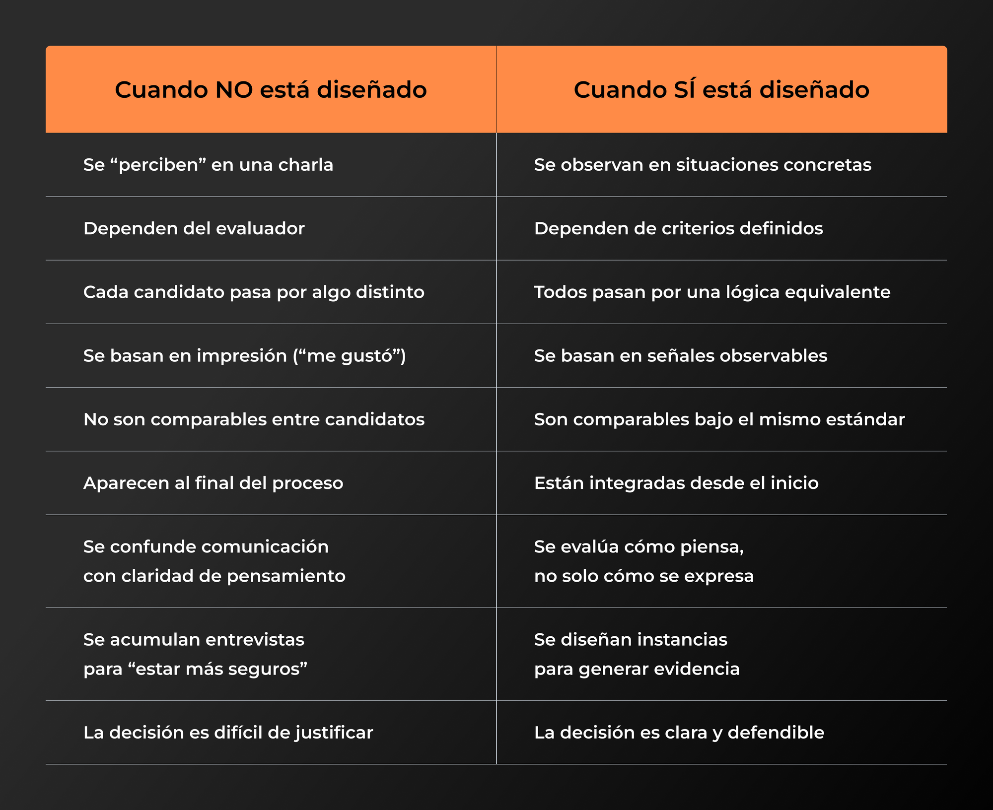 Convierte tus procesos en sistemas que te permitan decidir con claridad