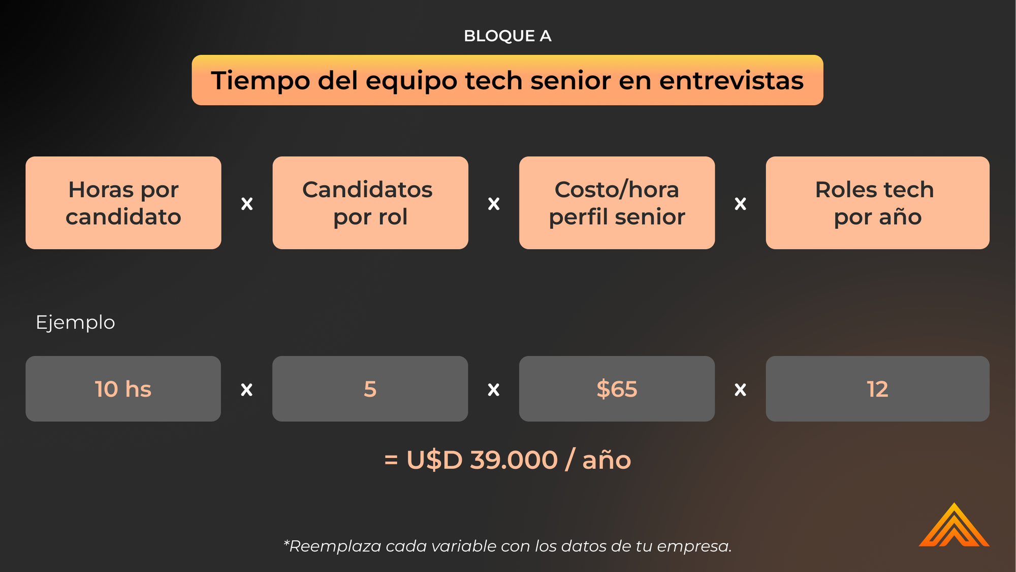 El tiempo de tu equipo técnico senior no es gratis
