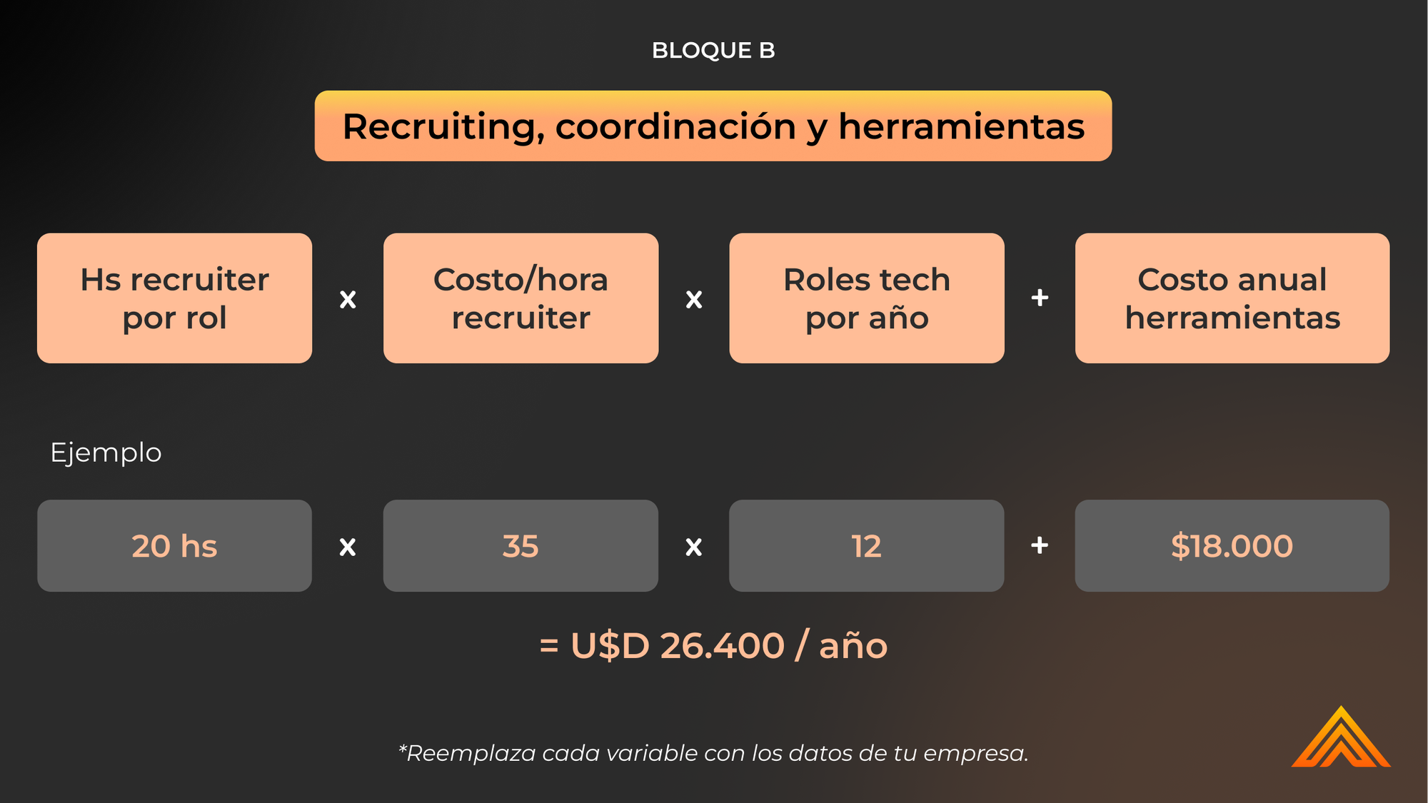 El costo del proceso: recruiting, coordinación y herramientas