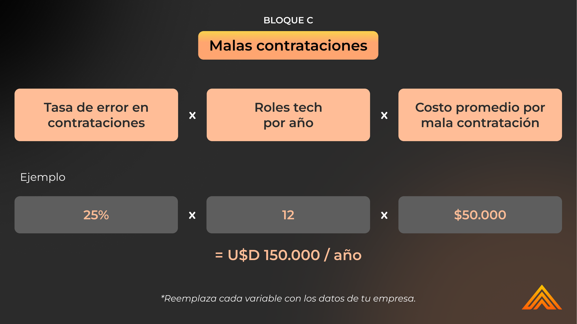  Los managers dedican aproximadamente el 17% de su tiempo a supervisar a un empleado que no rinde