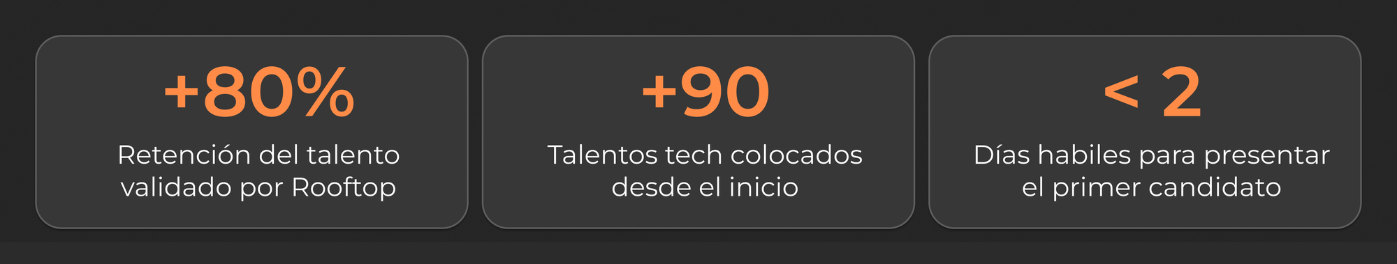 +80% de retención del talento validado por Rooftop, +90 talentos tech colocados desde el inicio y menos de 2 días hábiles para presentar el primer candidato - Rooftop Dev
