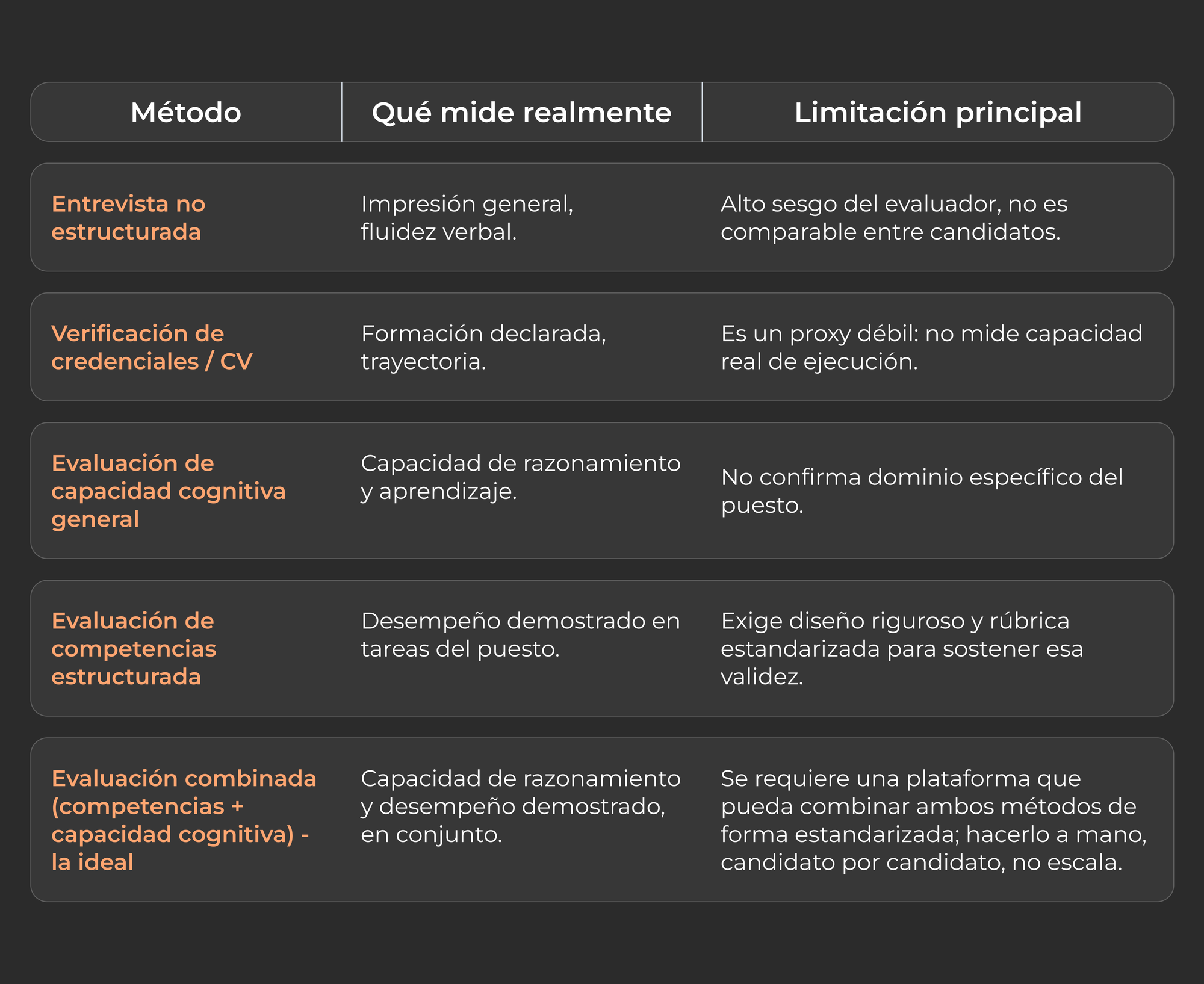 ¿Evaluación técnica o evaluación de habilidades blandas: cuál priorizar?