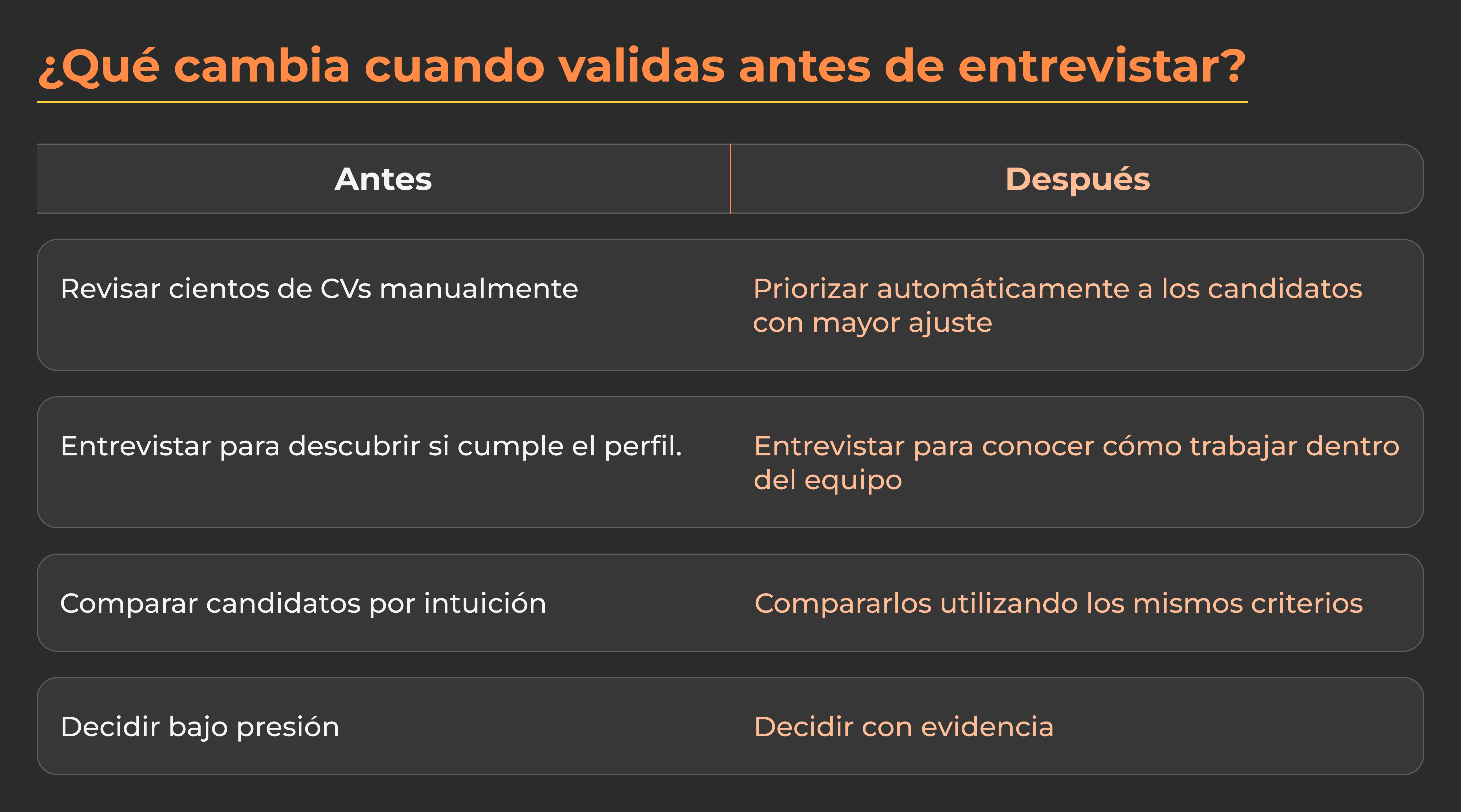 Cinco señales de que estás validando talento 